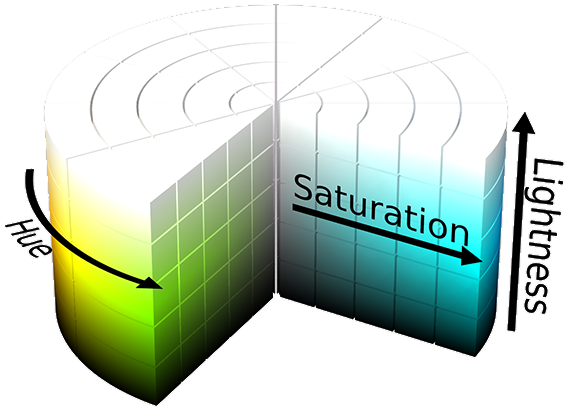 HSL color model