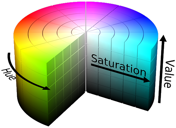 HSV/HSB color model