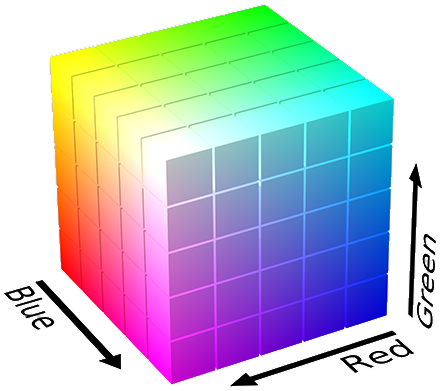 RGB color model
