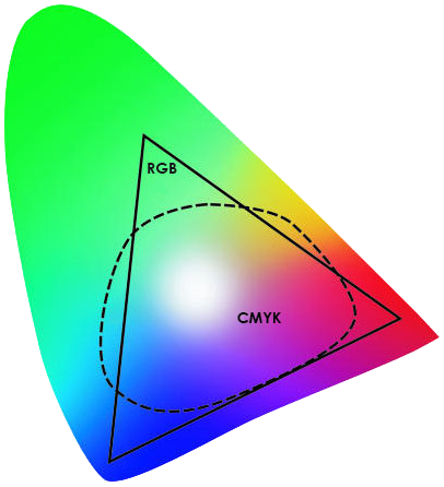 RGB + CMYK color space